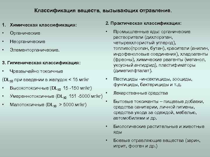 Классификация веществ, вызывающих отравление. 1. Химическая классификация: 2. Практическая классификация: • Органические • •