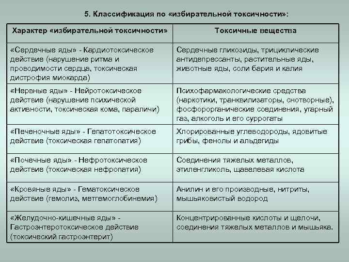 5. Классификация по «избирательной токсичности» : Характер «избирательной токсичности» Токсичные вещества «Сердечные яды» -