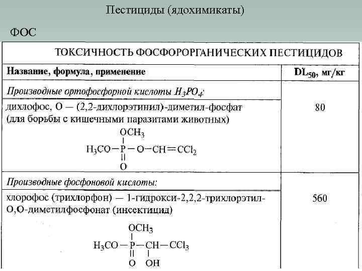 Пестициды (ядохимикаты) ФОС 