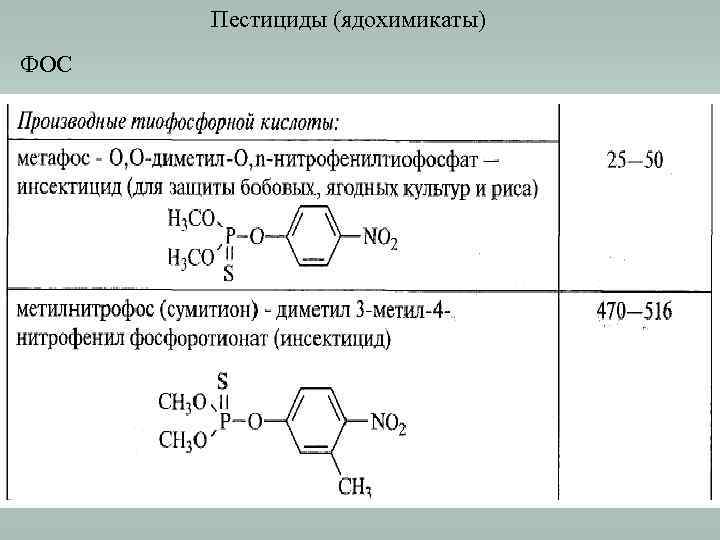 Пестициды (ядохимикаты) ФОС 