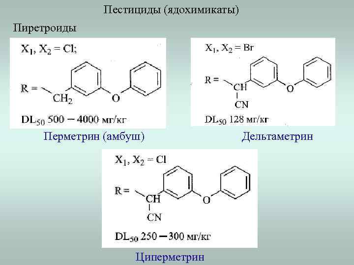Пестициды (ядохимикаты) Пиретроиды Перметрин (амбуш) Циперметрин Дельтаметрин 