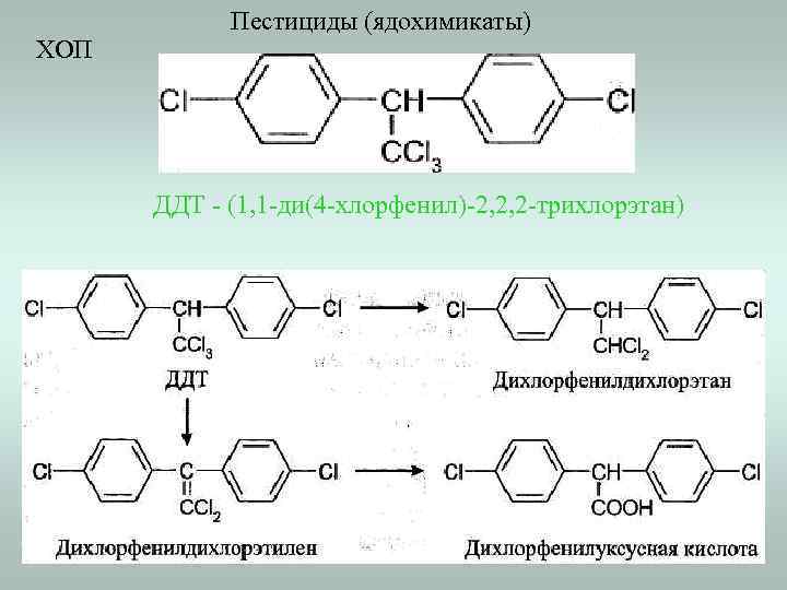 ХОП Пестициды (ядохимикаты) ДДТ - (1, 1 -ди(4 -хлорфенил)-2, 2, 2 -трихлорэтан) 