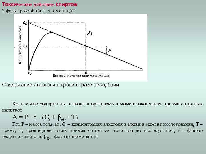 Токсическое действие спиртов 2 фазы: резорбции и элиминации Содержание алкоголя в крови в фазе