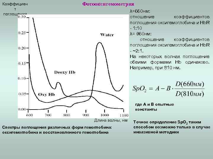 Коэффициен т поглощения Фотооксигемометрия λ=660 нм: отношение коэффициентов поглощения оксигемоглобина и Hb. R -