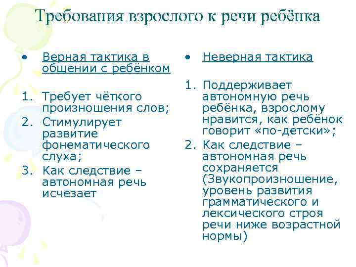 Требования взрослого к речи ребёнка • Верная тактика в общении с ребёнком 1. Требует