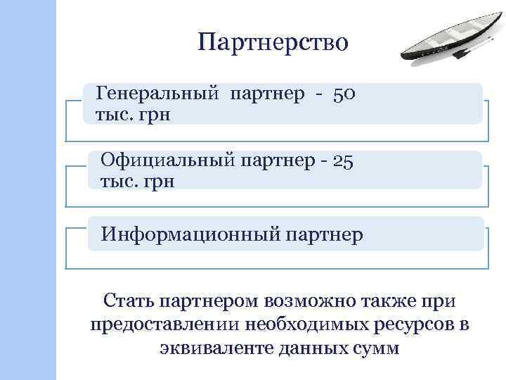 Партнерство Генеральный партнер - 50 тыс. грн Официальный партнер - 25 тыс. грн Информационный