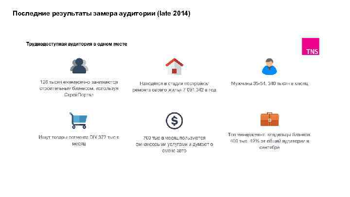 Последние результаты замера аудитории (late 2014) 