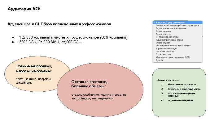 Аудитория б 2 б Крупнейшая в СНГ база вовлеченных профессионалов ● ● 132, 000