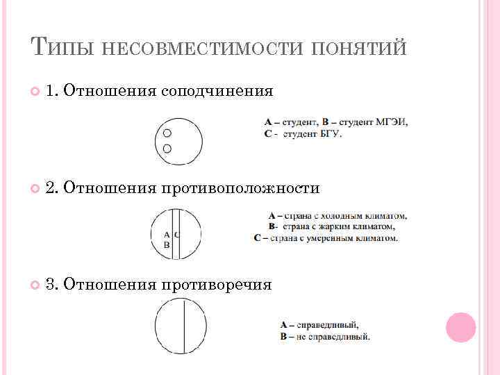 Понятие логики отношений. Противоположные понятия в логике примеры. Отношения противоречия в логике.