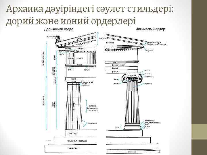 Архаика дәуіріндегі сәулет стильдері: дорий және ионий ордерлері 