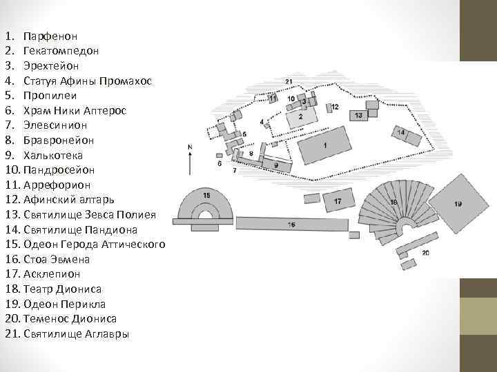 1. Парфенон 2. Гекатомпедон 3. Эрехтейон 4. Статуя Афины Промахос 5. Пропилеи 6. Храм