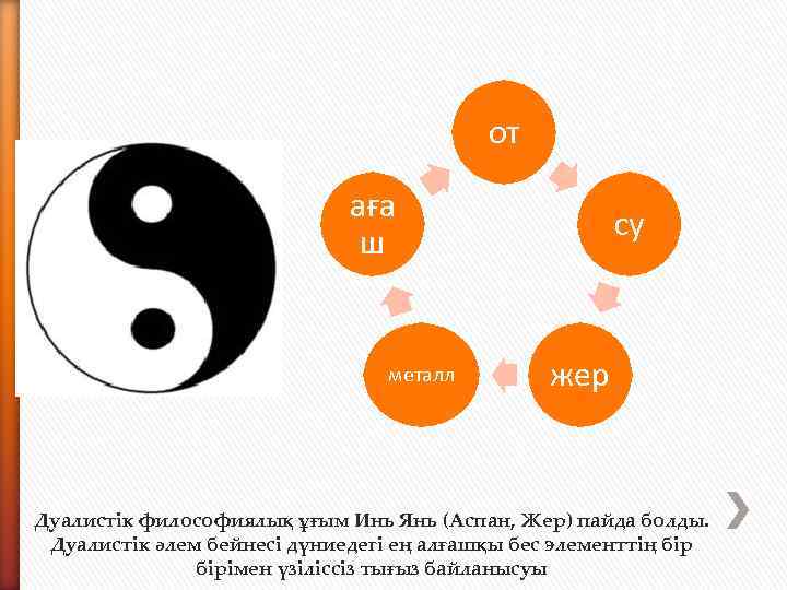 от аға ш металл су жер Дуалистік философиялық ұғым Инь Янь (Аспан, Жер) пайда