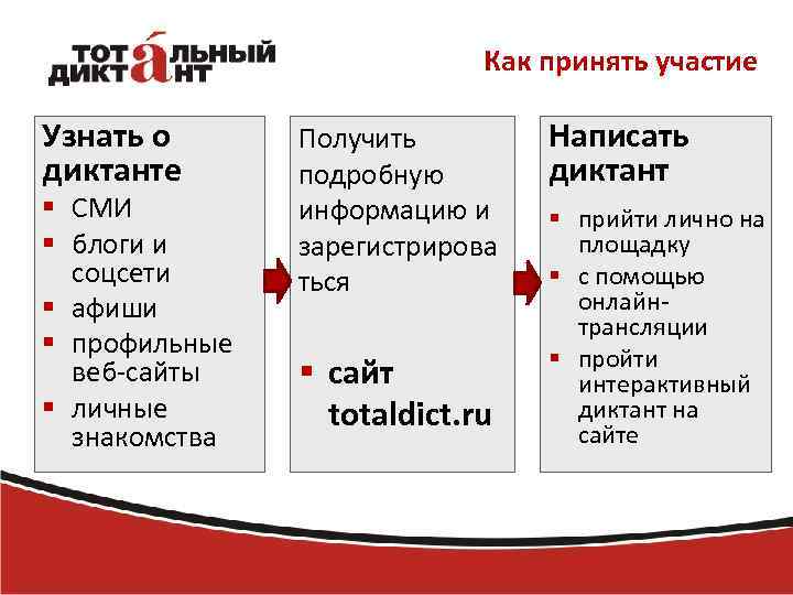 Как принять участие Узнать о диктанте § СМИ § блоги и соцсети § афиши