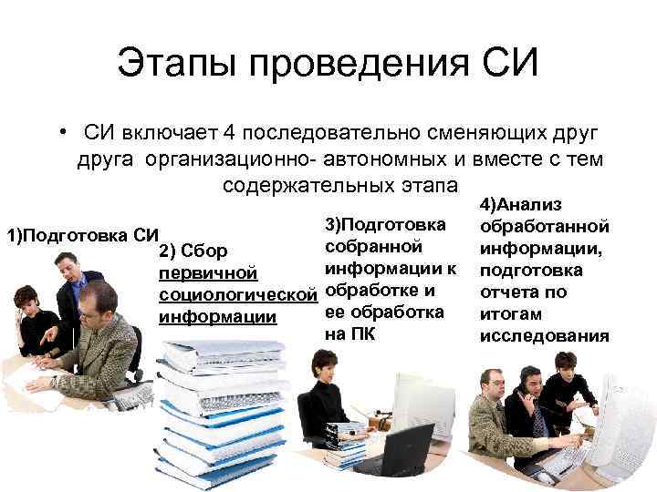 Этапы проведения СИ • СИ включает 4 последовательно сменяющих друга организационно- автономных и вместе