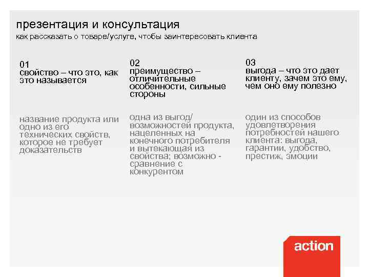 презентация и консультация как рассказать о товаре/услуге, чтобы заинтересовать клиента 01 свойство – что