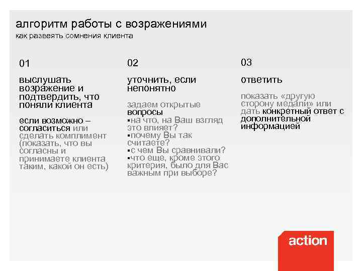 алгоритм работы с возражениями как развеять сомнения клиента 01 02 03 выслушать возражение и