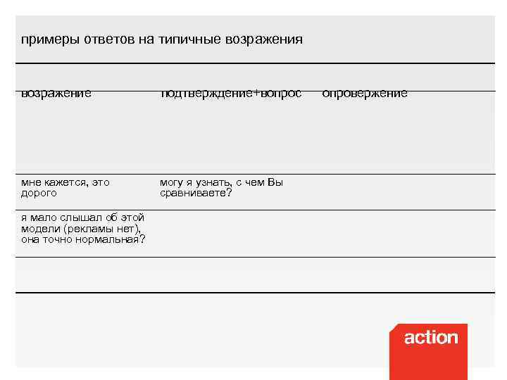 примеры ответов на типичные возражения возражение подтверждение+вопрос мне кажется, это дорого могу я узнать,