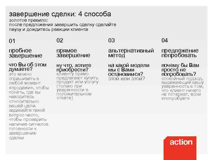 завершение сделки: 4 способа золотое правило: после предложения завершить сделку сделайте паузу и дождитесь