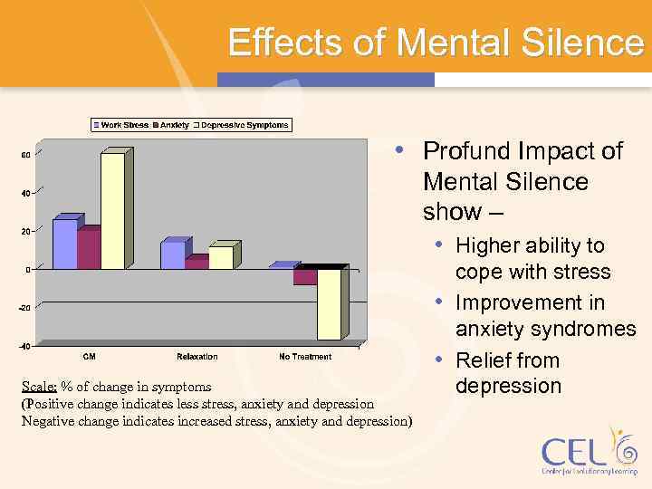 Effects of Mental Silence • Profund Impact of Mental Silence show – • Higher