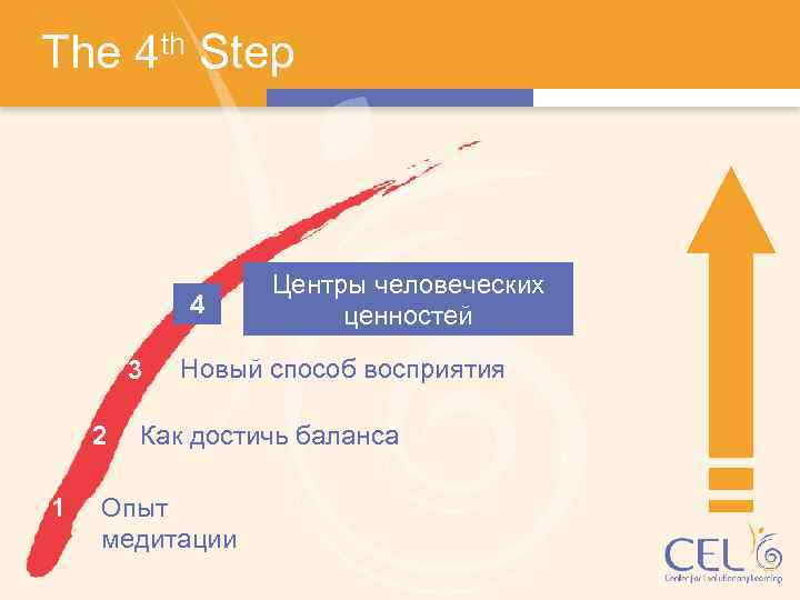 The 4 th Step 4 3 2 1 Центры человеческих ценностей Новый способ восприятия