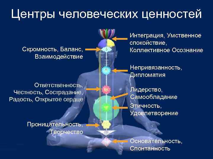 Центры человеческих ценностей Скромность, Баланс, Взаимодействие Интеграция, Умственное спокойствие, Коллективное Осознание Непривязанность, Дипломатия Ответственность,