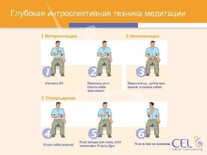 Глубокая интроспективная техника медитации 1 Интроспекция Кто есть Я? 2 Активизация Являюсь ли я