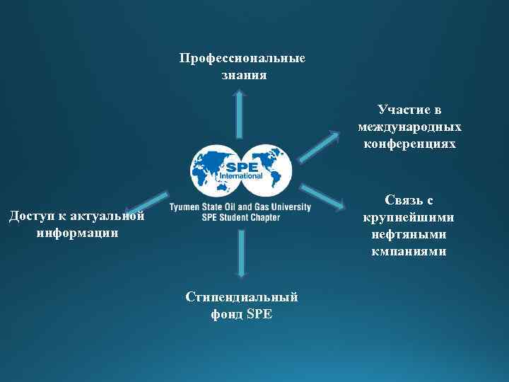 Профессиональные знания Участие в международных конференциях Связь с крупнейшими нефтяными кмпаниями Доступ к актуальной