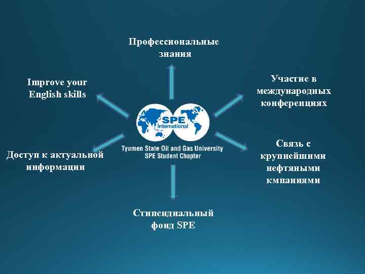 Профессиональные знания Improve your English skills Участие в международных конференциях Доступ к актуальной информации