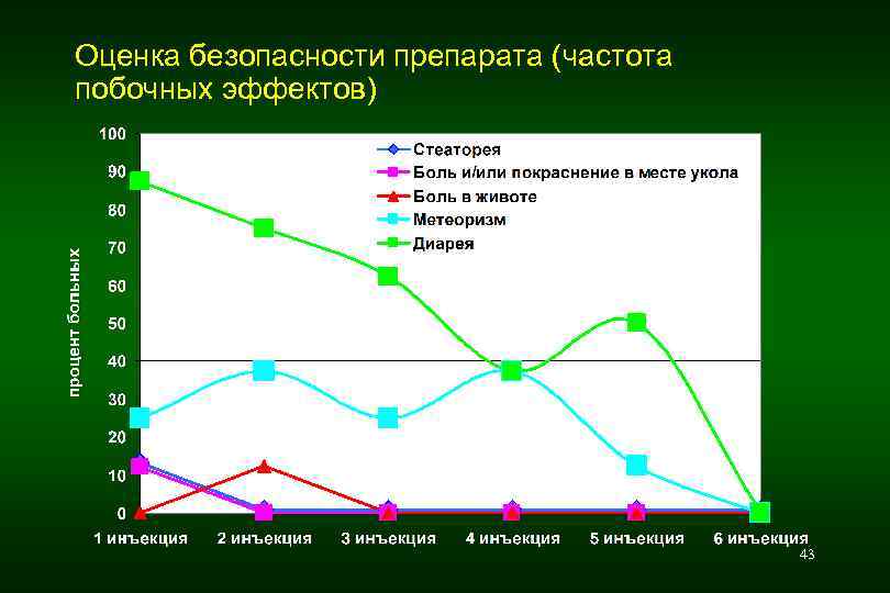 Частота оценок. Оценка безопасности. Частота побочных эффектов. Критерии безопасности препарата. Индекс безопасности лекарств.