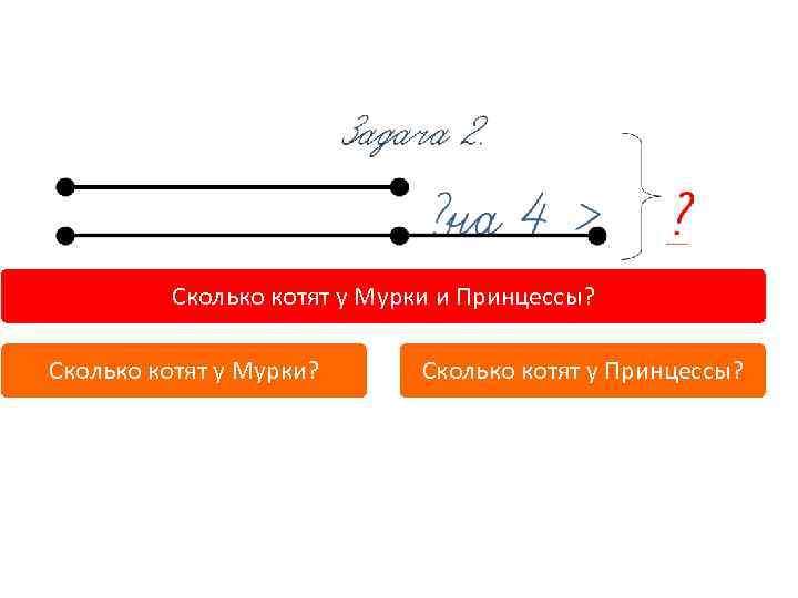 Сколько котят у Мурки и Принцессы? Сколько котят у Мурки? Сколько котят у Принцессы?