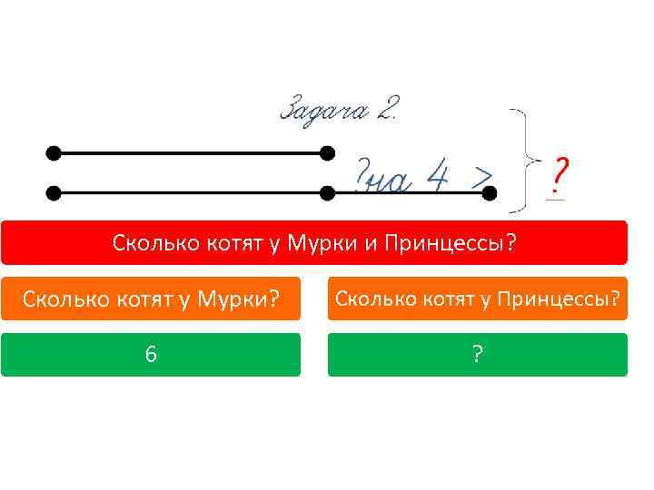 Сколько котят у Мурки и Принцессы? Сколько котят у Мурки? Сколько котят у Принцессы?