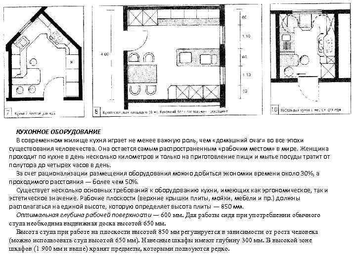 КУХОННОЕ ОБОРУДОВАНИЕ В современном жилище кухня играет не менее важную роль, чем «домашний очаг»