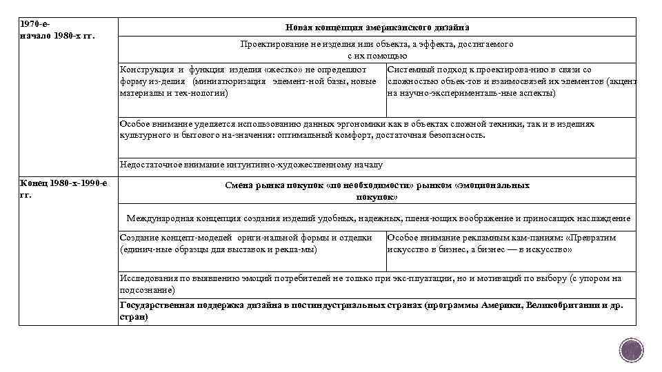 1970 -еначало 1980 -х гг. Новая концепция американского дизайна Проектирование не изделия или объекта,