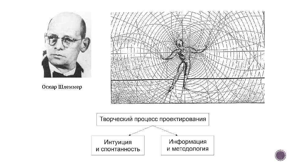 Оскар Шлеммер 