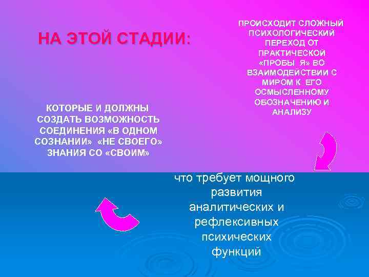 НА ЭТОЙ СТАДИИ: КОТОРЫЕ И ДОЛЖНЫ СОЗДАТЬ ВОЗМОЖНОСТЬ СОЕДИНЕНИЯ «В ОДНОМ СОЗНАНИИ» «НЕ СВОЕГО»