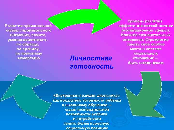 Умение действовать по образцу