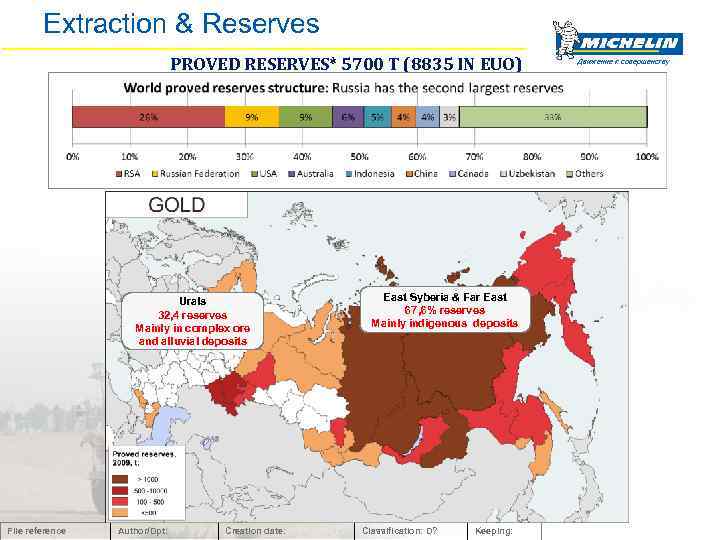 Extraction & Reserves PROVED RESERVES* 5700 T (8835 IN EUO) Urals 32, 4 reserves