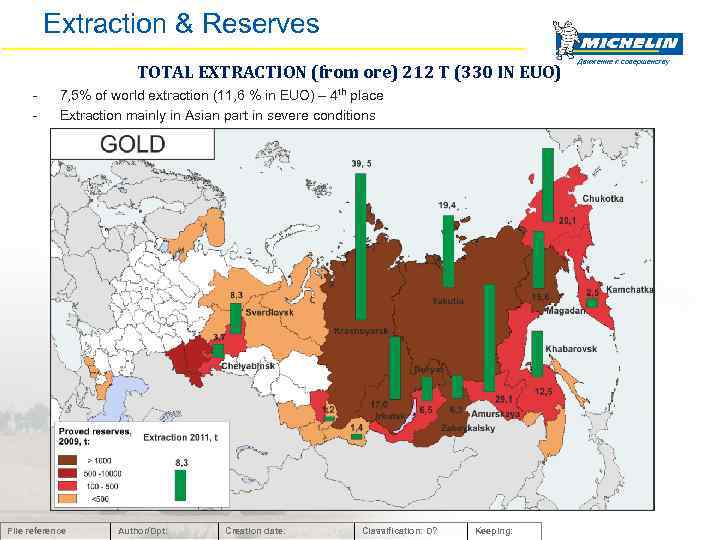 Extraction & Reserves TOTAL EXTRACTION (from ore) 212 T (330 IN EUO) - 7,