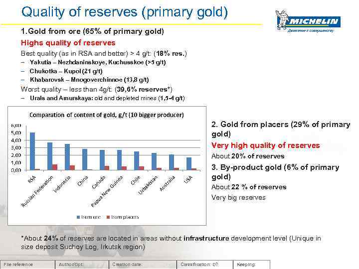 Quality of reserves (primary gold) 1. Gold from ore (65% of primary gold) Highs