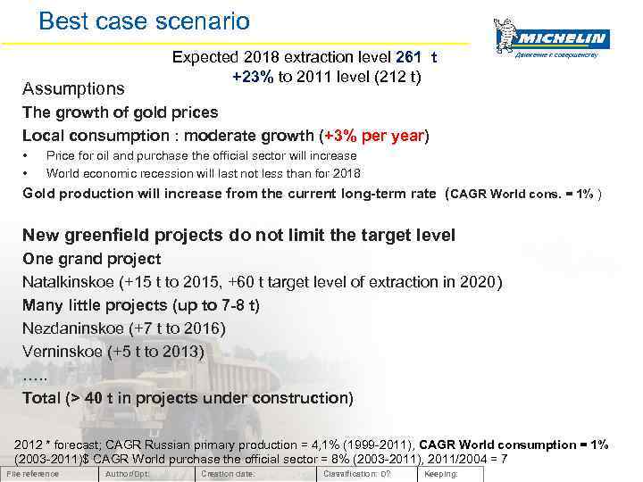 Best case scenario Assumptions Expected 2018 extraction level 261 t +23% to 2011 level