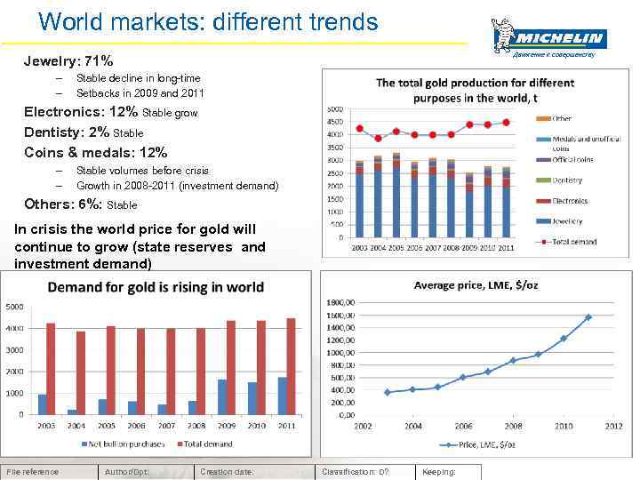 World markets: different trends Движение к совершенству Jewelry: 71% – – Stable decline in