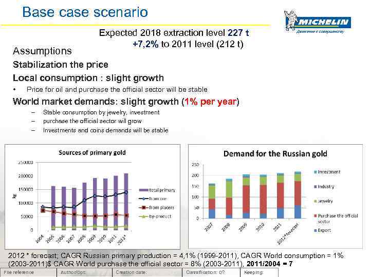 Base case scenario Assumptions Expected 2018 extraction level 227 t +7, 2% to 2011