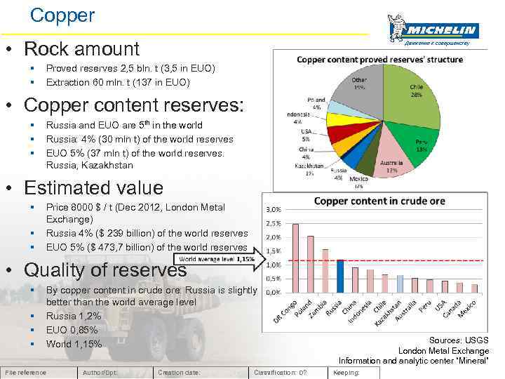 Copper • Rock amount § § Движение к совершенству Proved reserves 2, 5 bln.