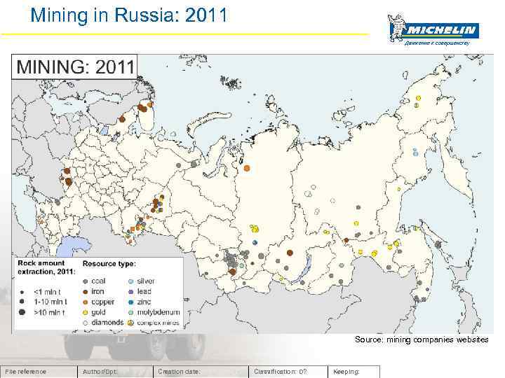 Mining in Russia: 2011 Движение к совершенству Source: mining companies websites File reference Author/Dpt: