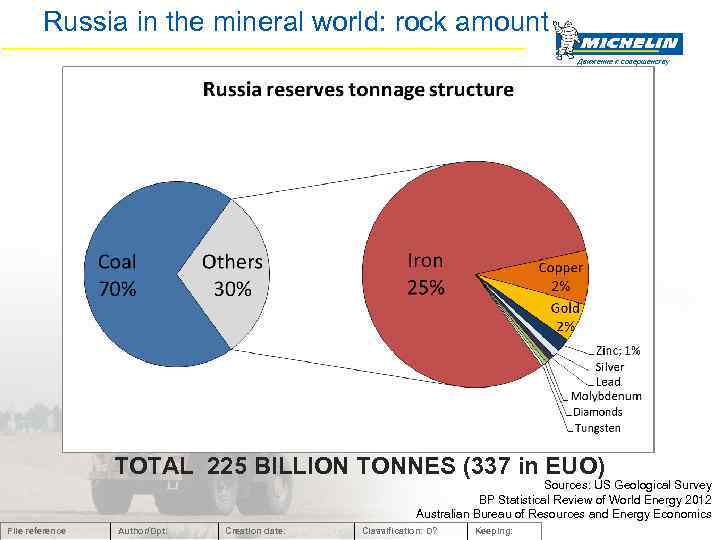 Russia in the mineral world: rock amount Движение к совершенству TOTAL 225 BILLION TONNES