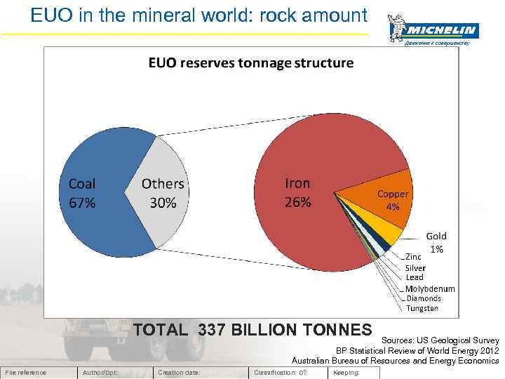 EUO in the mineral world: rock amount Движение к совершенству TOTAL 337 BILLION TONNES