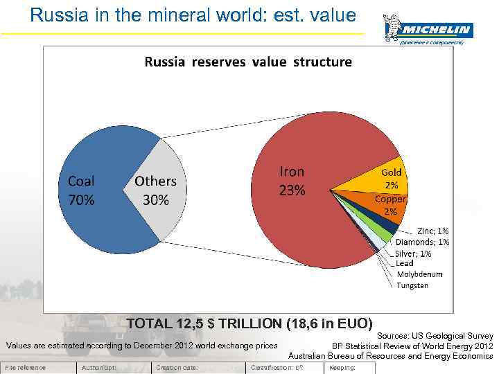 Russia in the mineral world: est. value Движение к совершенству TOTAL 12, 5 $