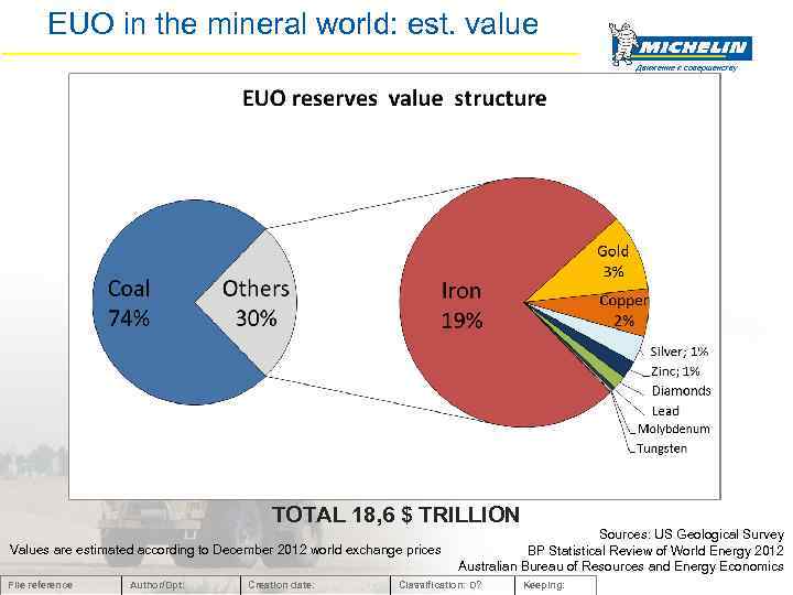 EUO in the mineral world: est. value Движение к совершенству TOTAL 18, 6 $