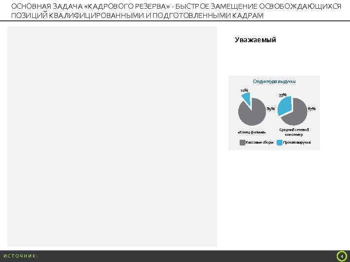 ОСНОВНАЯ ЗАДАЧА «КАДРОВОГО РЕЗЕРВА» - БЫСТРОЕ ЗАМЕЩЕНИЕ ОСВОБОЖДАЮЩИХСЯ ПОЗИЦИЙ КВАЛИФИЦИРОВАННЫМИ И ПОДГОТОВЛЕННЫМИ КАДРАМ Уважаемый