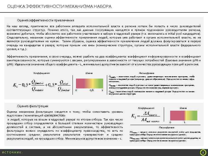 ОЦЕНКА ЭФФЕКТИВНОСТИ МЕХАНИЗМА НАБОРА Оценка эффективности привлечения На наш взгляд, практически все работники аппарата